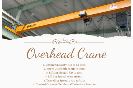 7 European Style Single Beam Overhead Cranes 